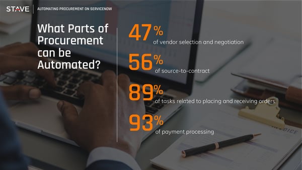 Procurement Automation Market